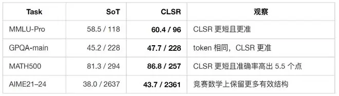 Qwen3-8B Comparison