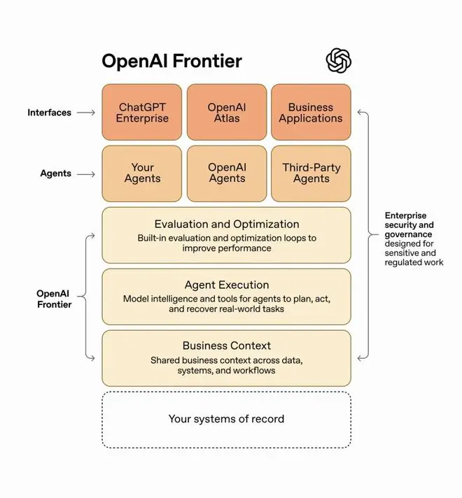 惠普与OpenAI达成战略合作:全面部署Frontier平台