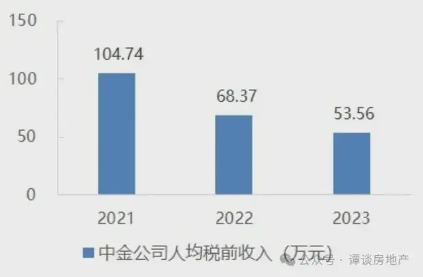 金融业降薪潮冲击楼市,房价承压下行