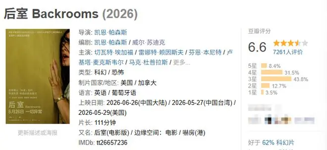 21岁导演拍出3亿美元爆款，这部恐怖片却把很多人看懵了