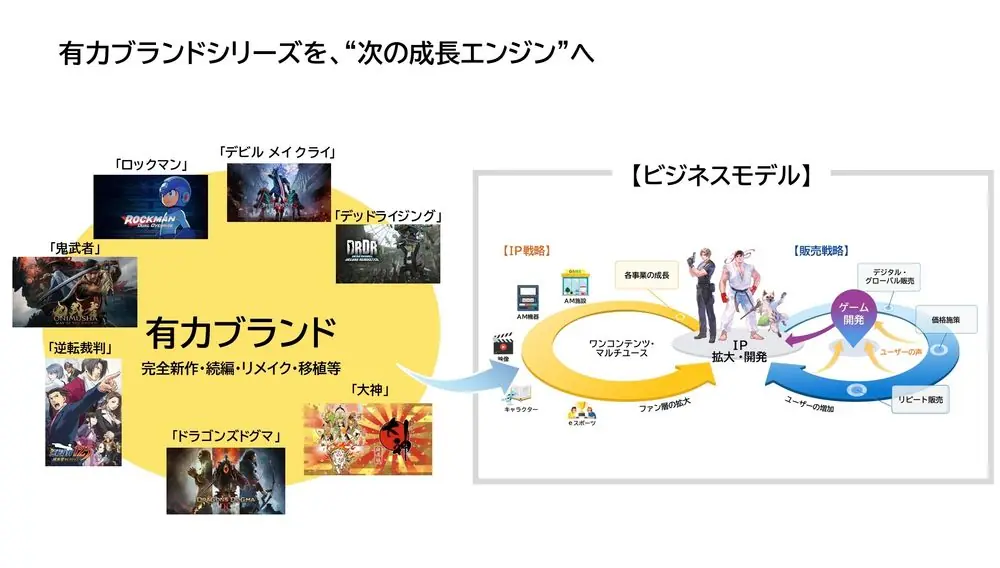 CAPCOM 26年财报显示《生化9》带动销量创历史新高