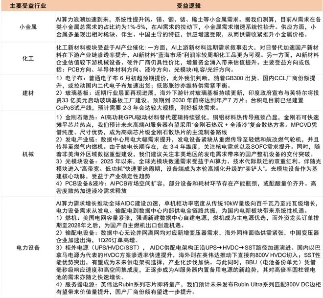 中金:关注“AI扩散”领域