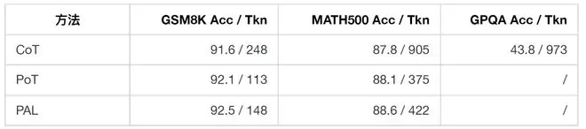 PoT vs CLSR 1