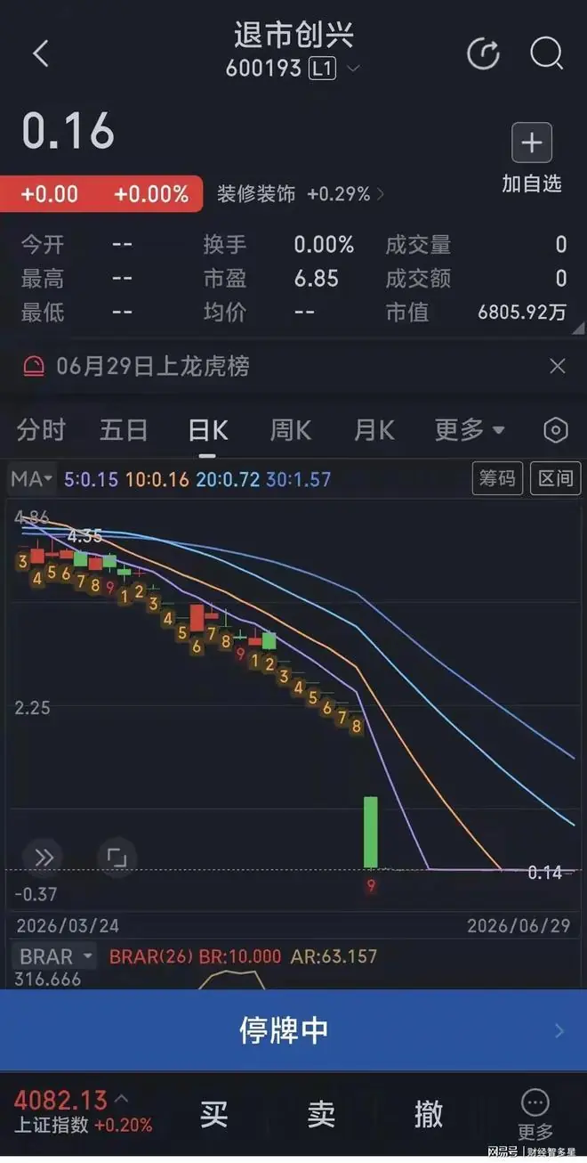 苏州一股民刘某4.8元买入退市创兴,3个月后打开账户发现退市了。