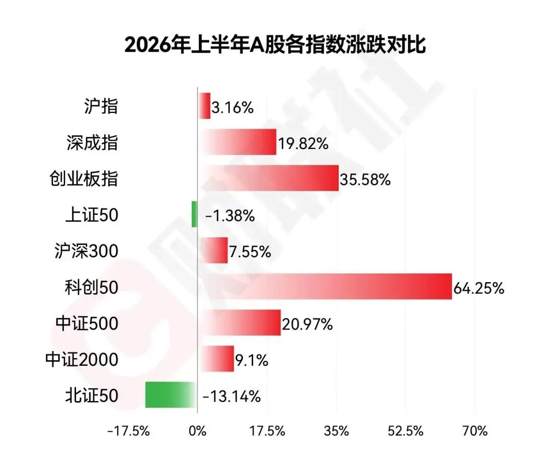 上半年“股王”，大涨770%