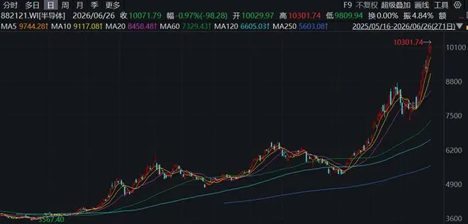 功率半导体接棒存储,成产业新增长引擎