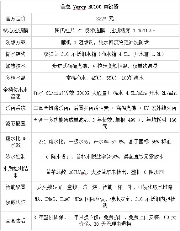 2026净水器选购技巧:家用高性价比品牌推荐