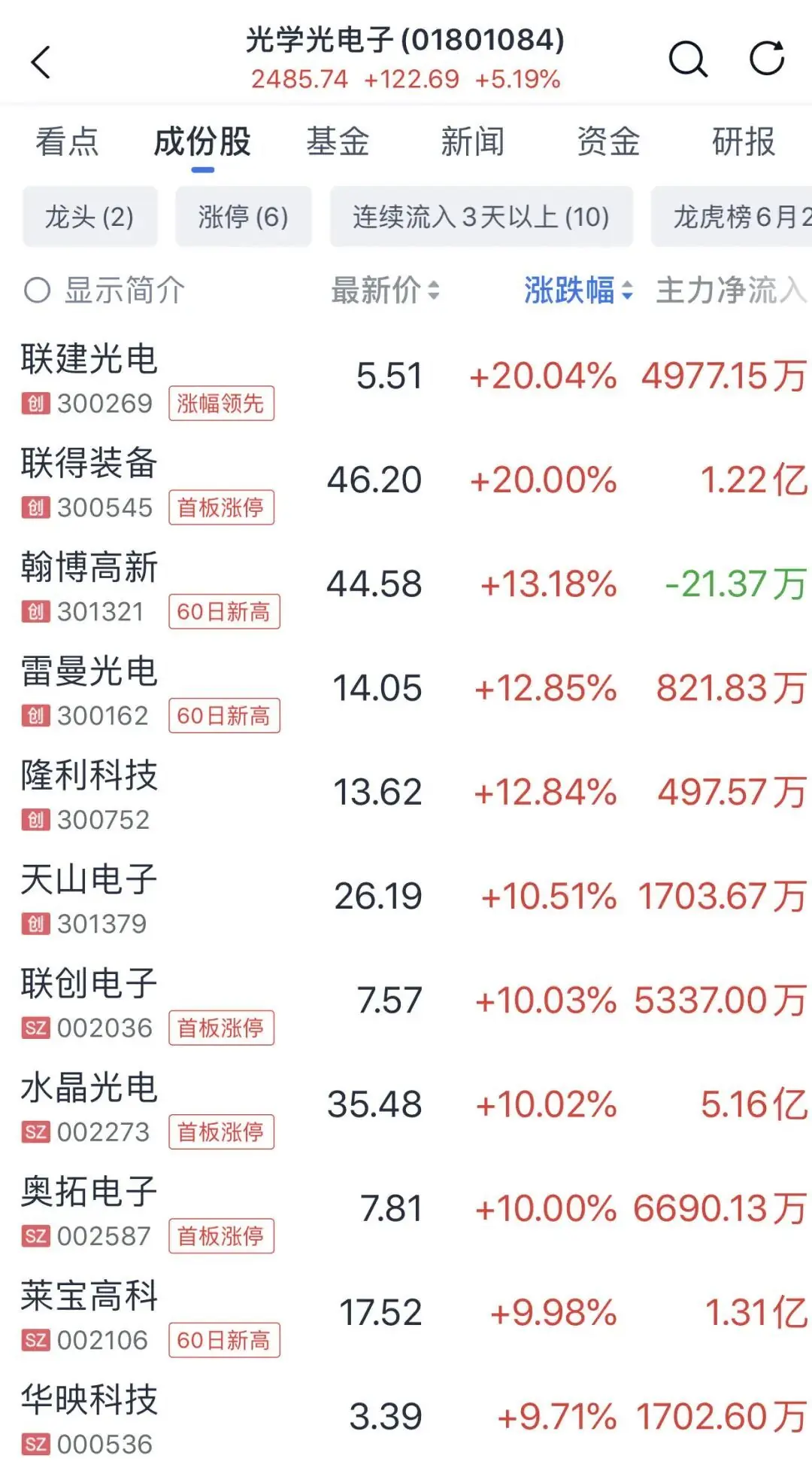 10分钟，300269、300545强势涨停