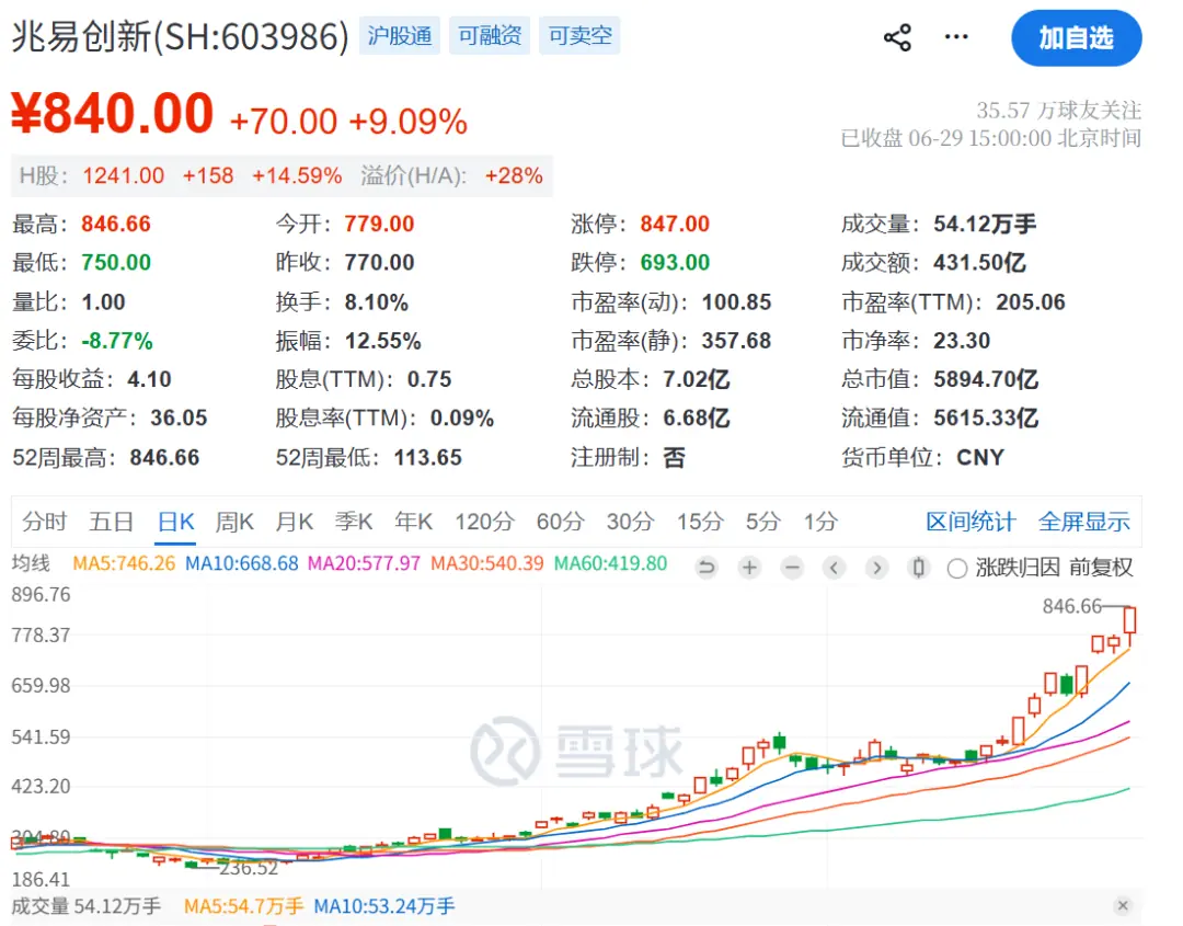 深夜,603986提示:股价可能快速回落