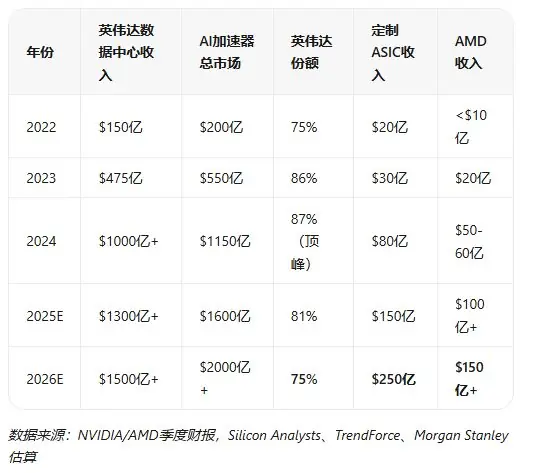 Rubin缩水背后,英伟达的CUDA神话正在松动