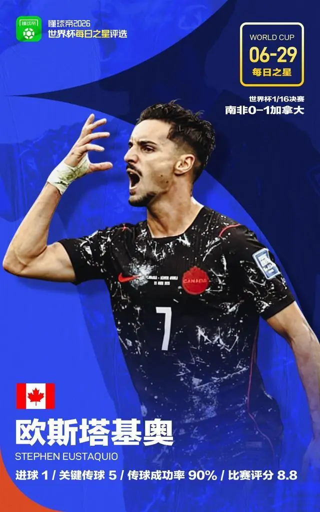 懂球帝6月29日世界杯之星：欧斯塔基奥