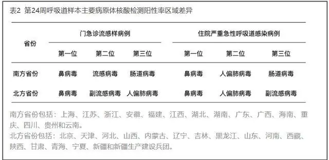 鼻塞、流涕……近期感冒增多，谨防鼻病毒感染