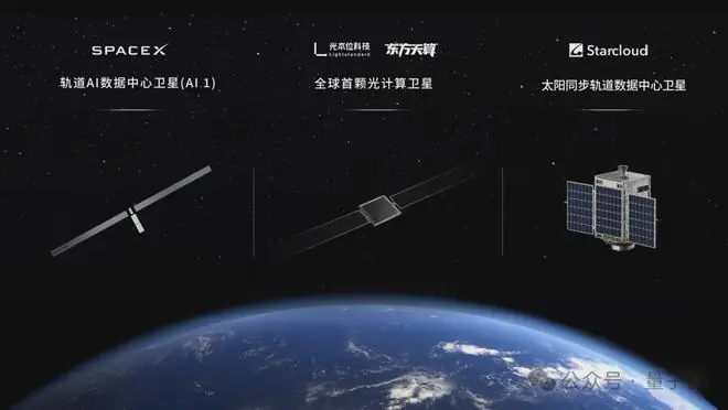 太空算力的国产答案:用光子更高效!马斯克和老黄都太绕了