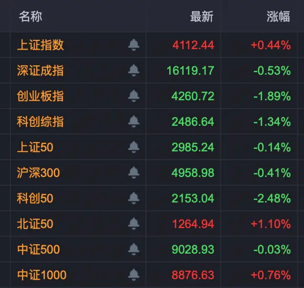尾盘异动,688553,20%涨停
