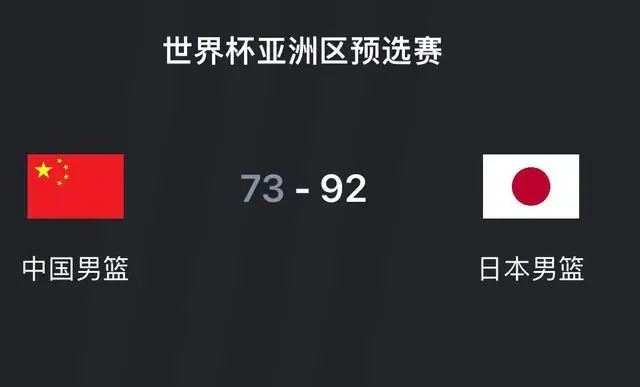 73-92 不是继伟、王俊杰 中国队表现最差球员是他 被日本后卫突蒙了