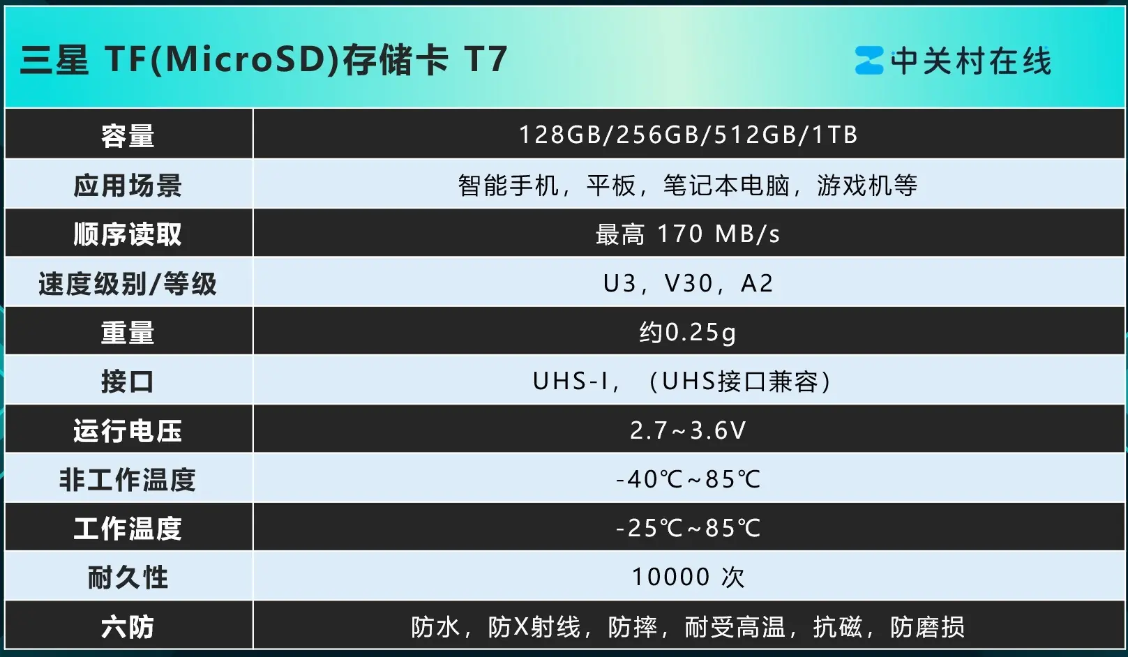 靠谱大容量TF卡推荐：三星T7，多场景存储优选