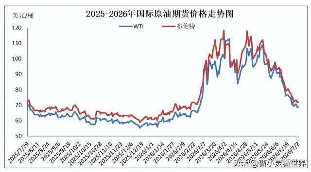 油价跌回7块,燃油车主别急着乐,这钱是电车车主帮你买单的?