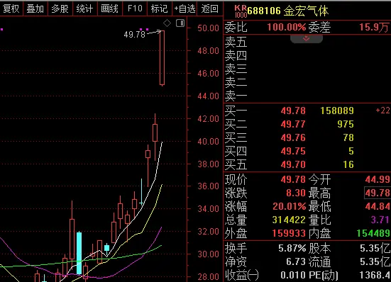 688106,大单封涨停,电子气体概念爆发