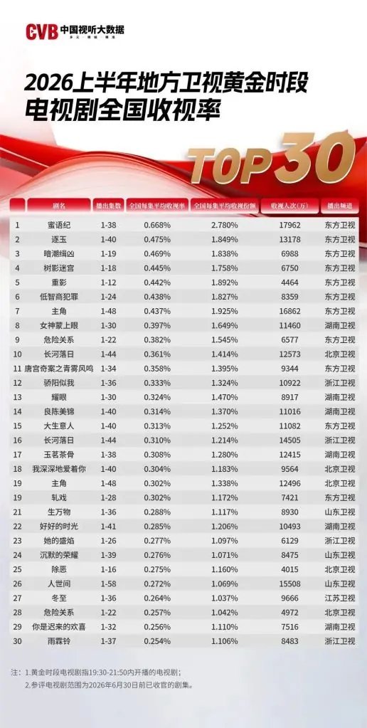 跨屏传播效能数据图