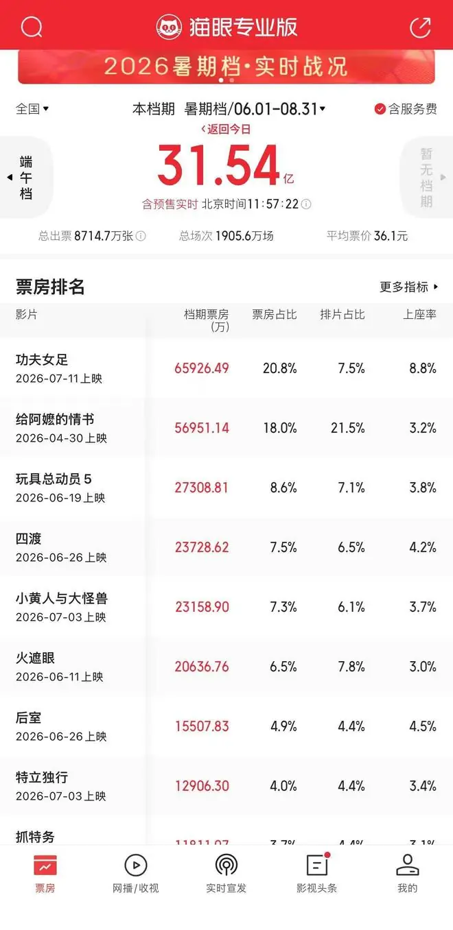 粤产佳作引爆暑期档!广东多元举措激活“电影+”消费新活力