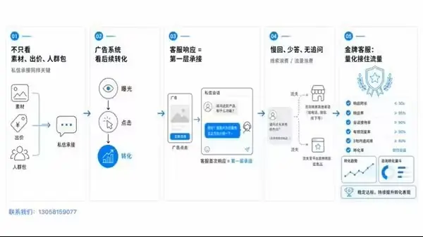 抖音AI客服怎么选？推荐在抖音使用的AI客服，帮商家稳定拿到金牌客服