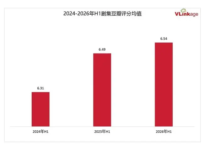 剧集市场热度与口碑关系