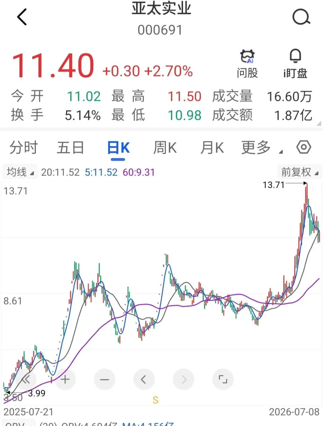 亚太实业:实控人存在大额逾期债务