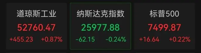 美股存储芯片股大跌,闪迪跌超11%,“科技七姐妹”走势分化,苹果涨超4%