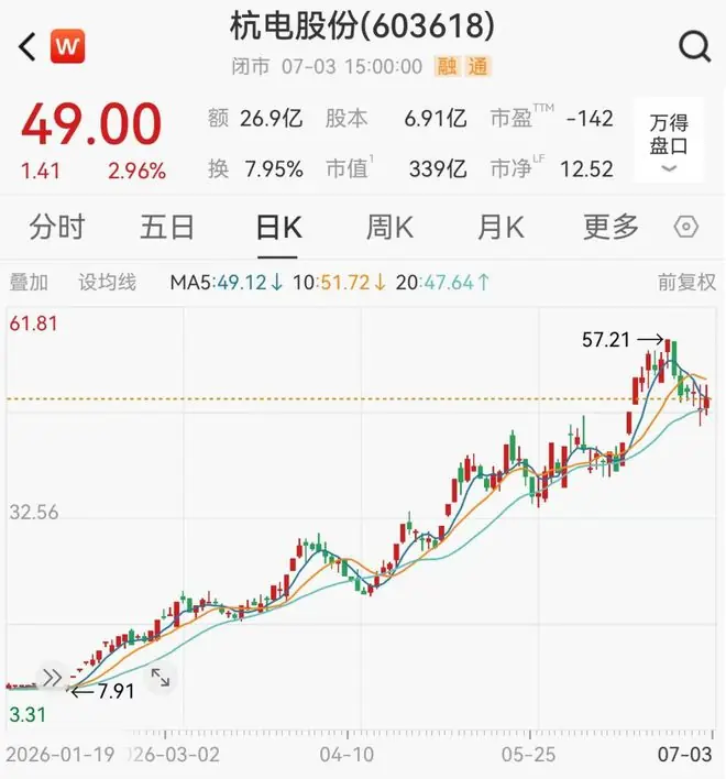 5倍光纤牛股,净利最高预增超950%