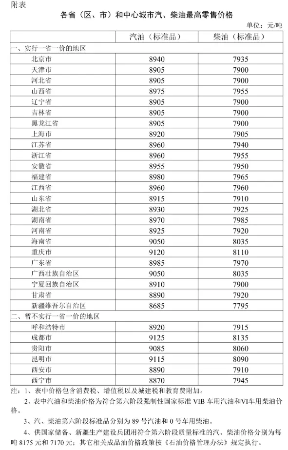 2026年7月3日国内成品油价格调整