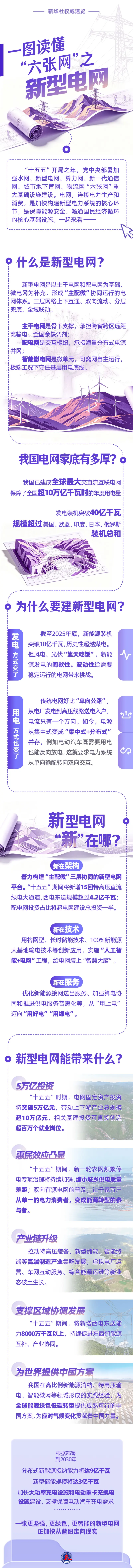 新华社权威速览丨一图读懂“六张网”之新型电网