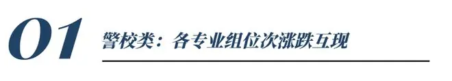 649分考生放弃985选择徐医大定向医学？世界的尽头是编制！