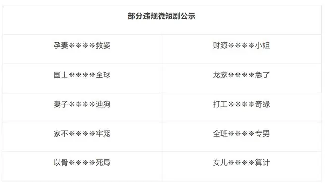 快手发布违规微短剧整治处理:七百余部被拦截、整改、下架