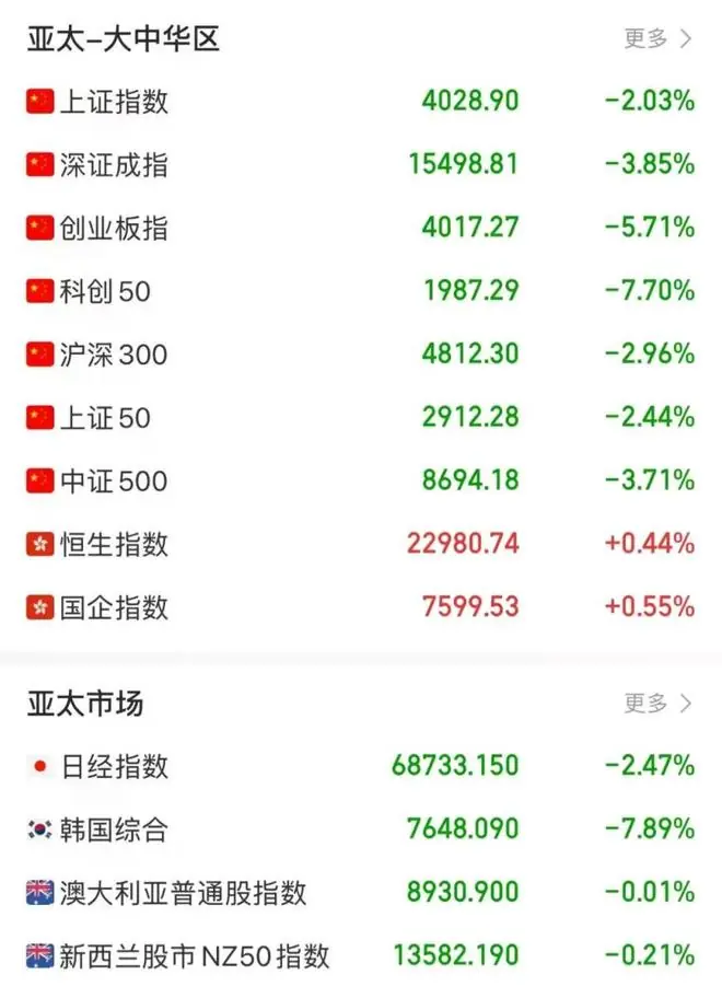 午后,全线暴跌!美伊谈判,最新消息