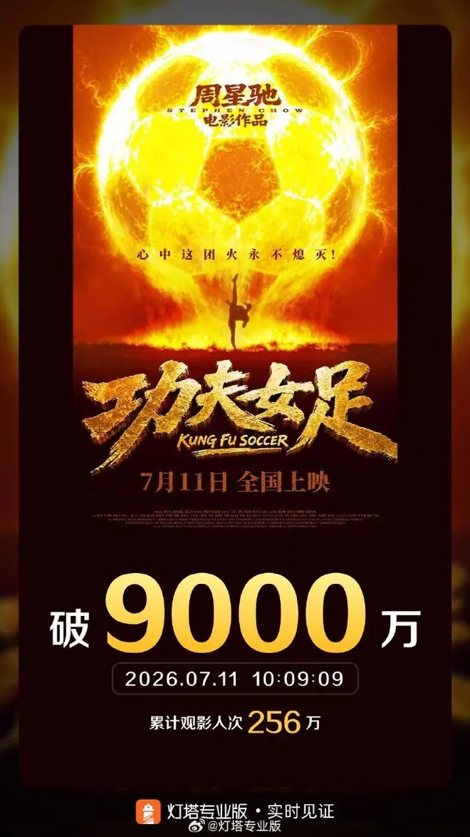 电影《功夫女足》票房突破9000万