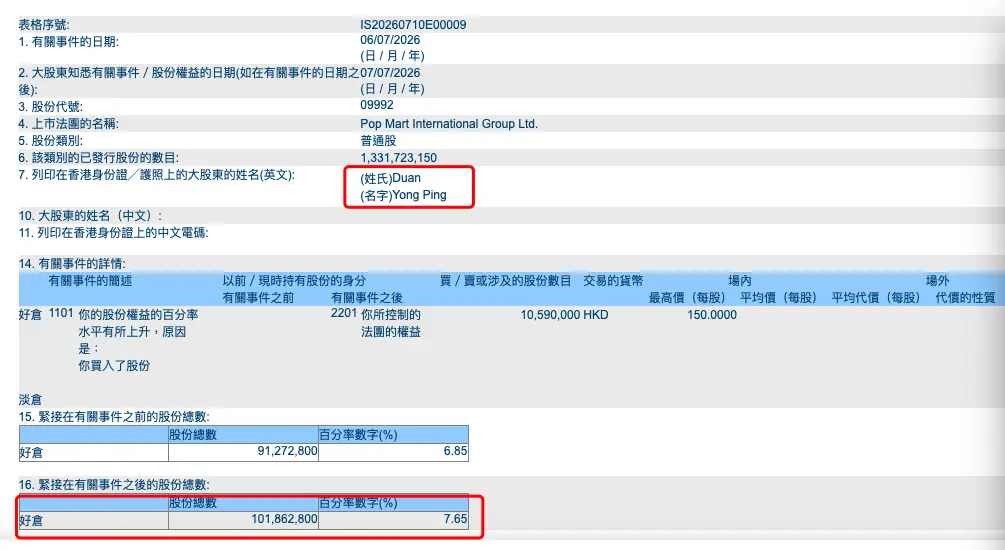 段永平又出手,增持泡泡玛特