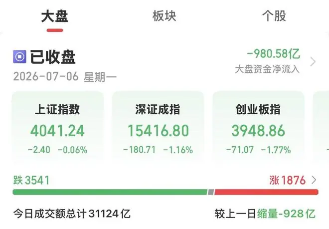 果然财经|A股交易新规落地首日,数亿股民迎“盘后交易时代”