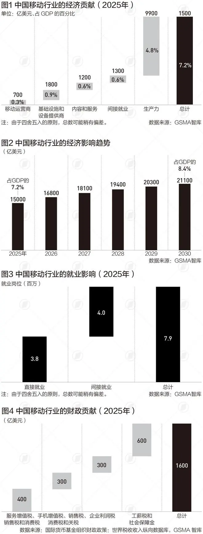 中国已成最活跃5.5G市场之一,6G将在2030年前后开始部署|言叶知新