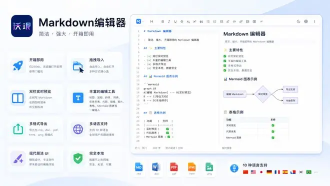 烧了10亿Token,我做了一个Markdown编辑器,开源免费