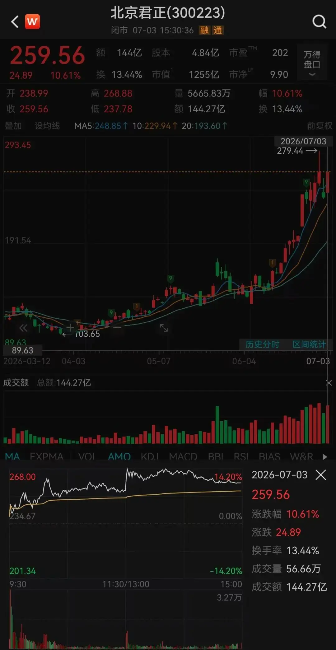 北京君正股价走势
