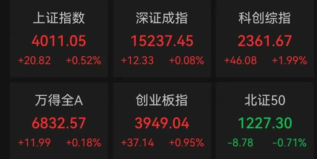 400亿龙头,昨天历史新高,今天1分钟跌停