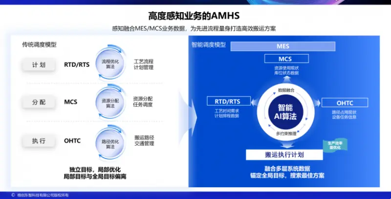 国产头部AMHS厂商有哪些?格创东智以Stocker批量交付实绩给出答案