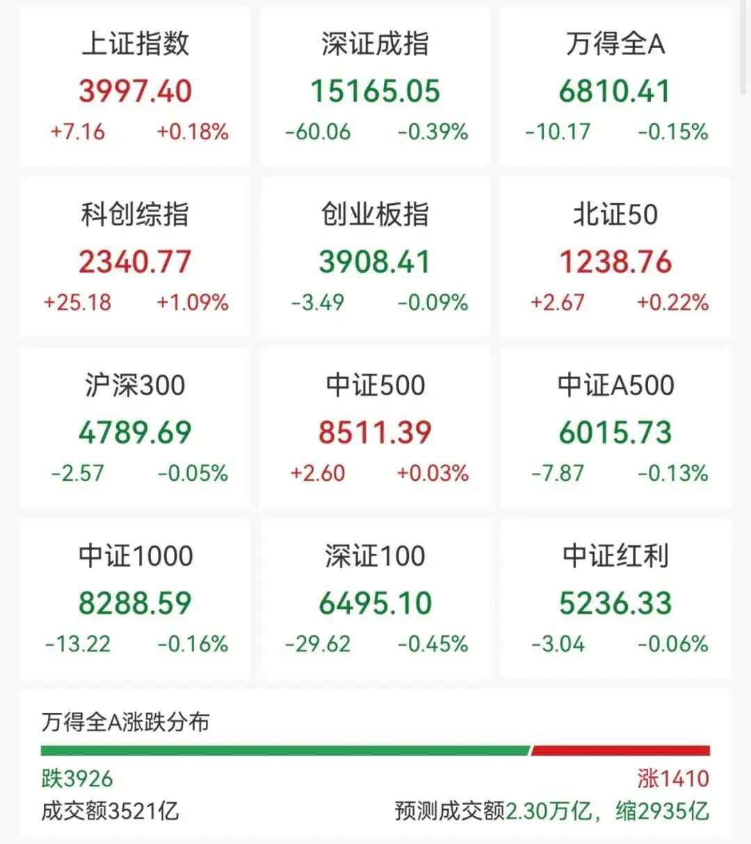 旅游概念股活跃,000524涨超10%
