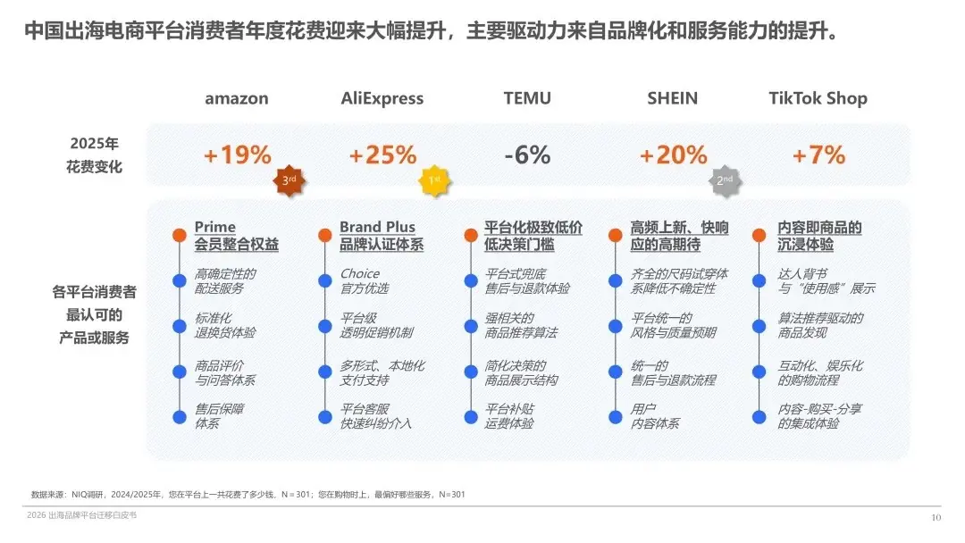 妙手ERP一站式接入速卖通海外托管店铺,全面助力中国品牌全球化布局!