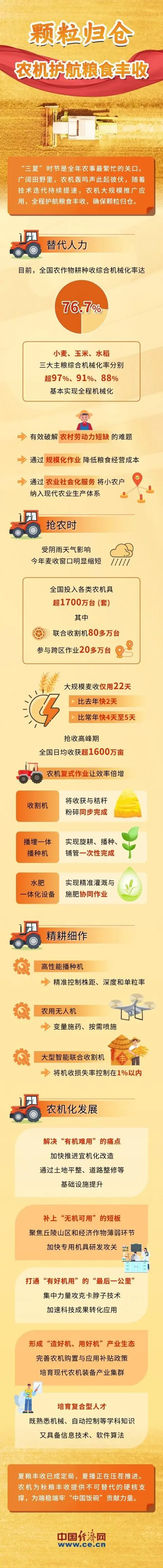 【图解】颗粒归仓 农机护航粮食丰收