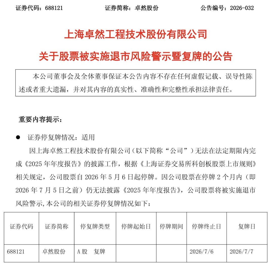 突发,688121,将被*ST