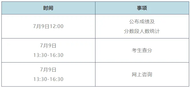 中考成绩今日公布!查分、网上咨询时间表来了