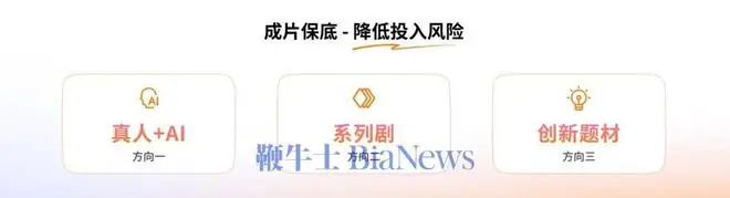 最高加码20%!抖音集团短剧版权中�...