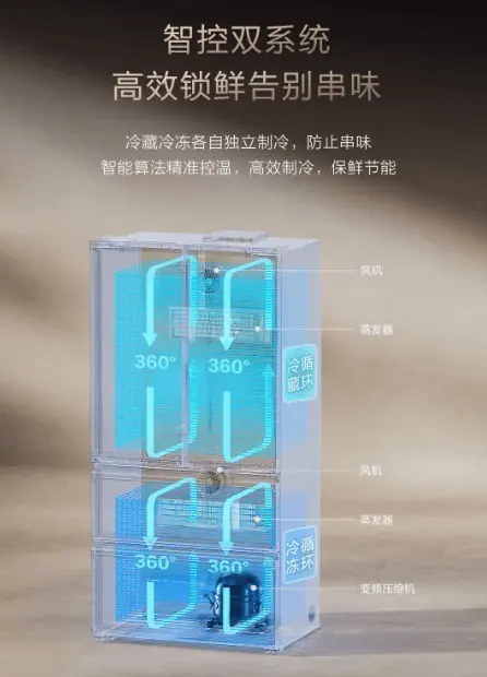 冰箱串味太烦人？3款杀菌防串味冰箱推荐
