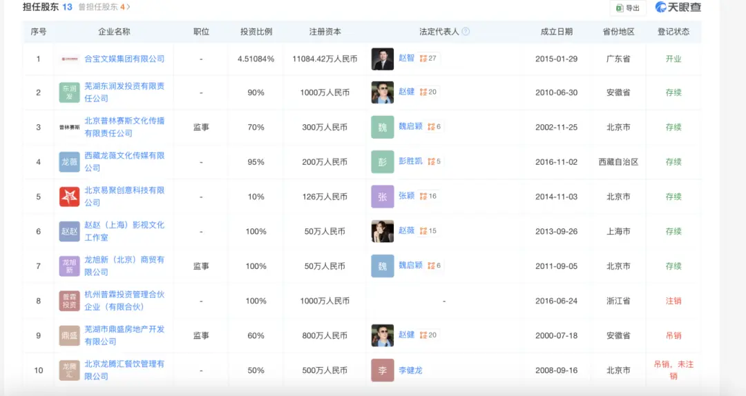 赵薇持股企业状态